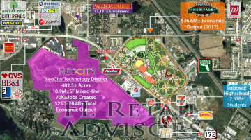 Retail Competition Aerial - 